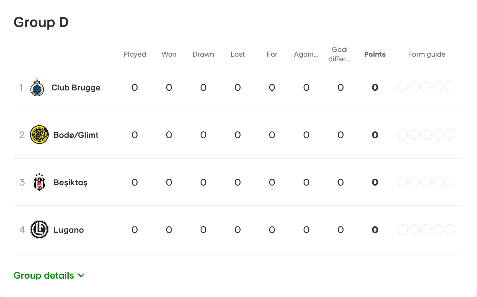 Bodø/Glimt group