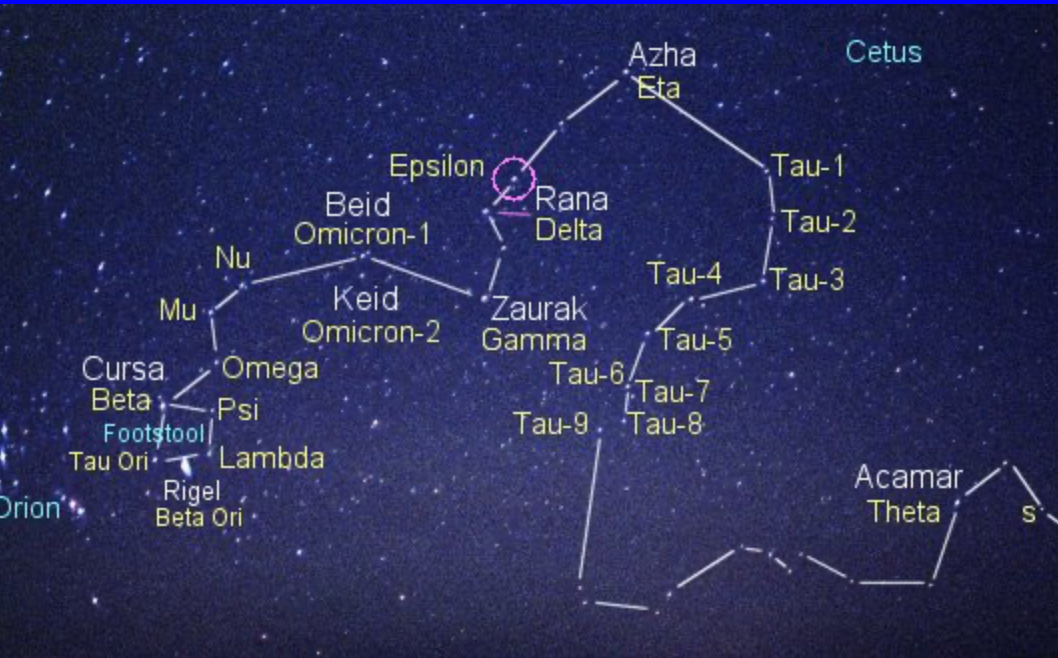Solsystemet Epsilon Eridani