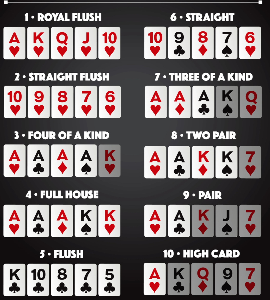 How to play Texas Hold Em